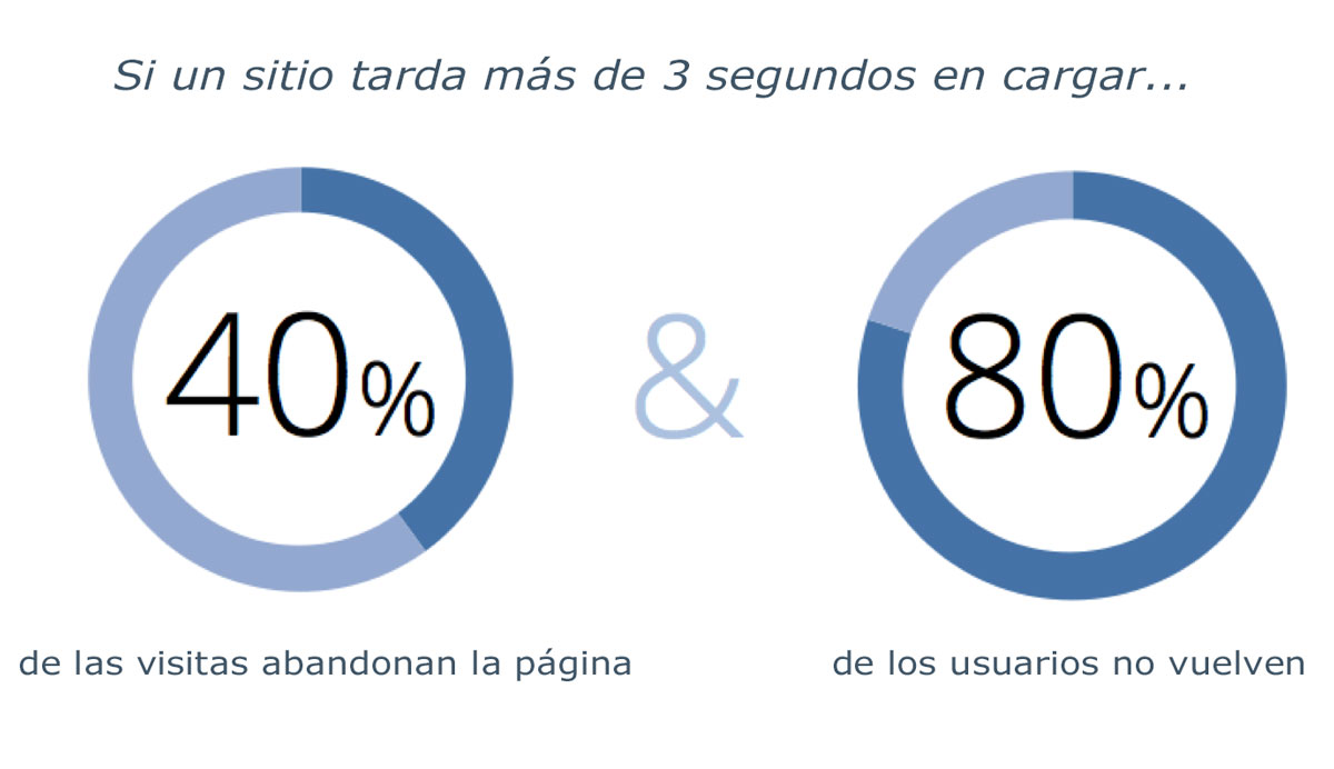 efectos 3 segundos de carga