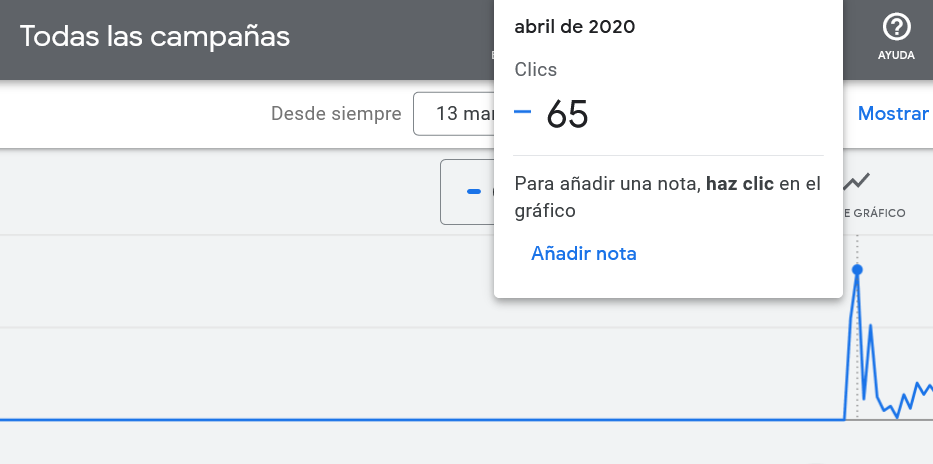 Cómo crear una nota desde el gráfico de rendimiento en Google Ads