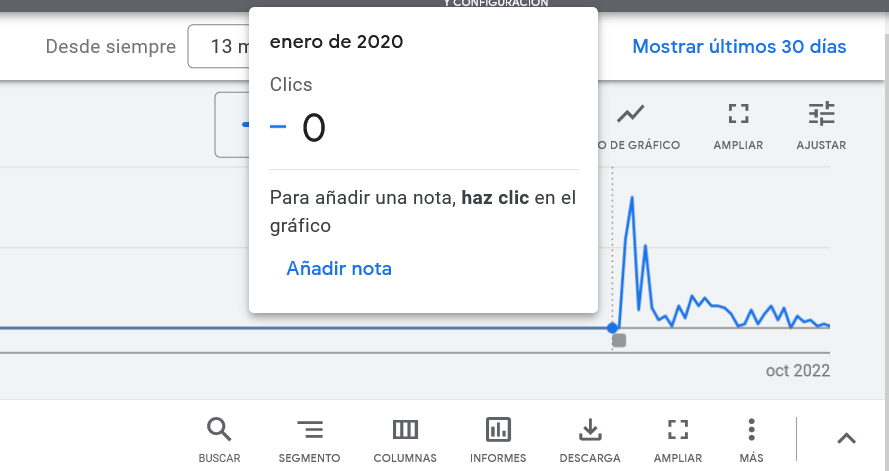 Cómo consultar notas desde el grafico de rendimiento de Google Ads (467)